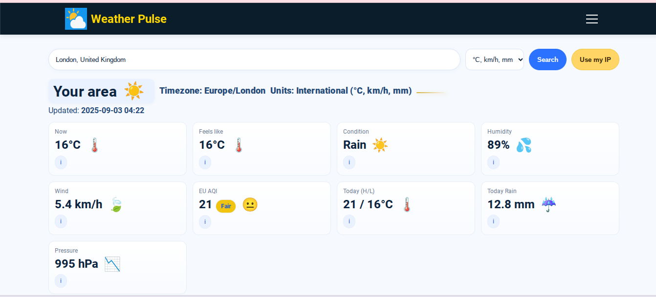 Understanding the Weather Dashboard: A Look at New York’s Forecast